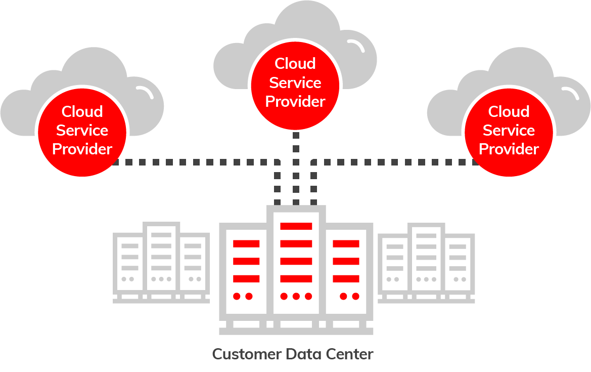 Multi Cloud Connectivity Diagram using Megaport