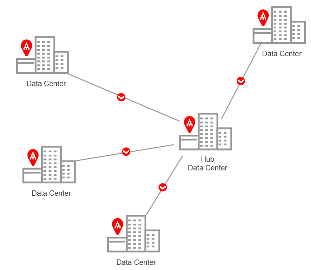 5 Reasons to Modernize and Software-Define Your MPLS Network