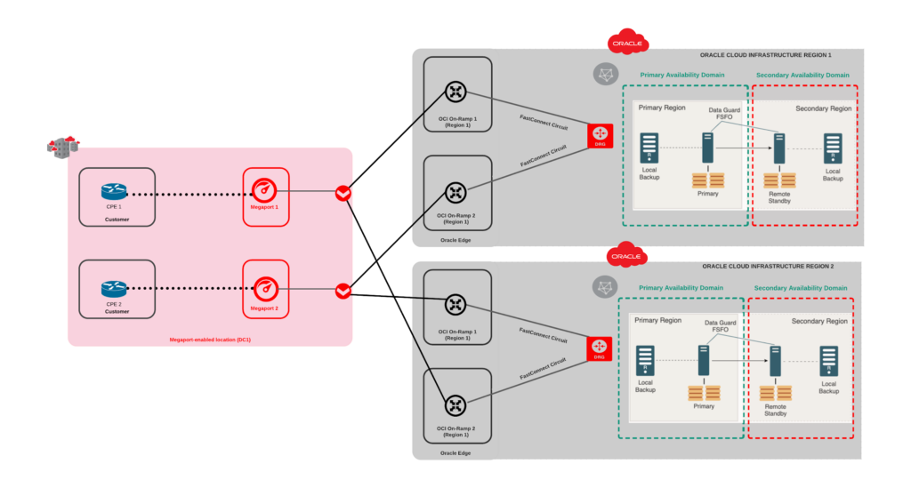 build-multicloud-networks-for-business-continuity-using-oracle-maa-part-3