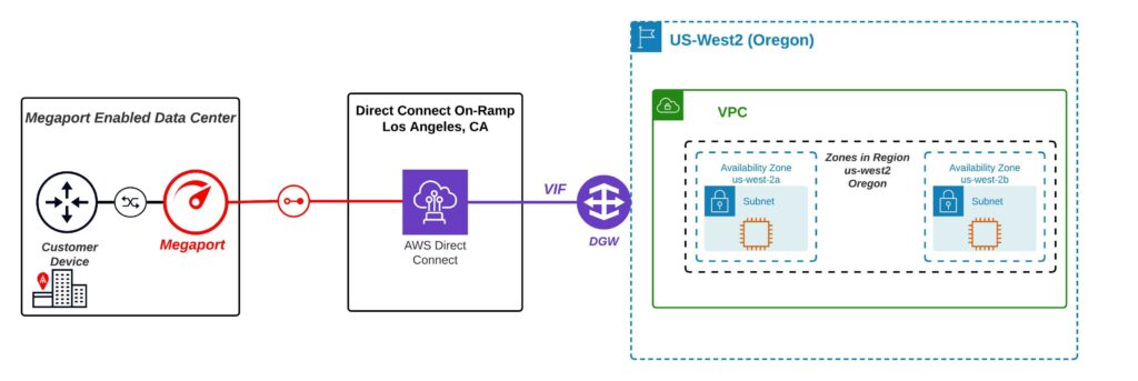 New AWS Local Zones In US Make Ultra-Low Latency Easier