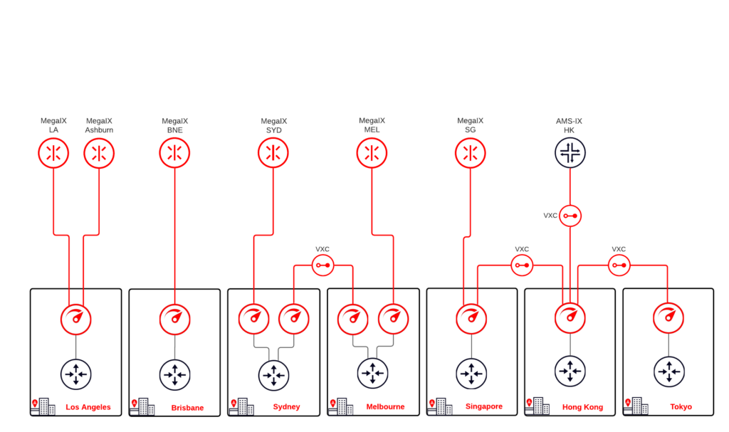 Diagramme du réseau OneQode