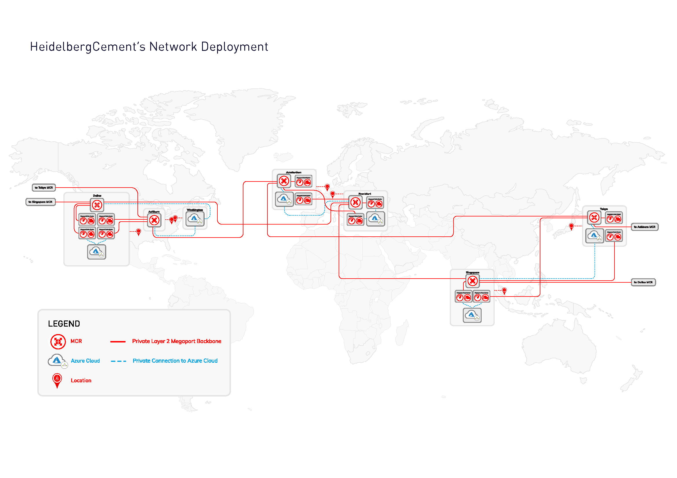 HeidelbergCement Network Deployment Diagram